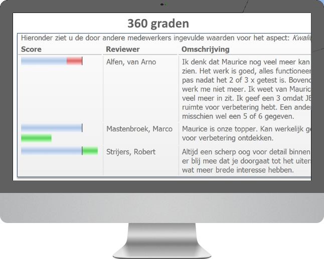 360 graden klein