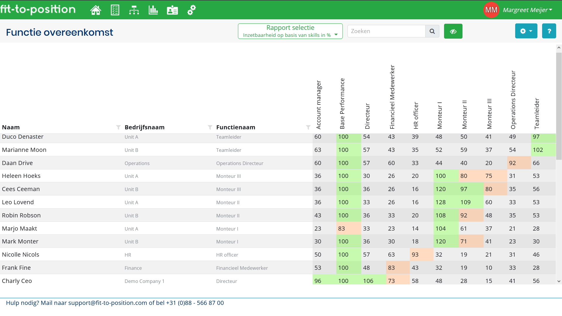 Inzetbaarheid en functiematch Fit-to-Position