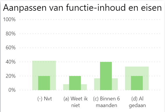 aanpassen functie inhoud hr monitor fit to position