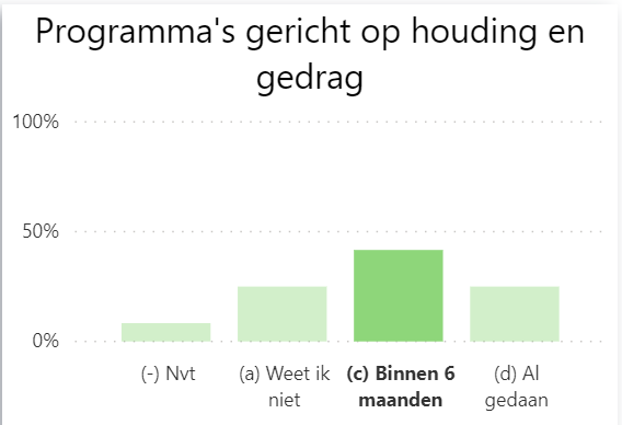 prograa’s houding en gedrag fit-to-position hr monitor