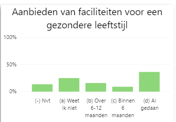faciliteren gezondere levensstijl