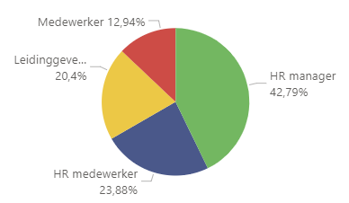 rol-bedrijf-hr-monitor