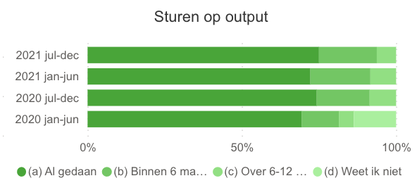 Schermafbeelding 2022-01-20 om 10.27.49