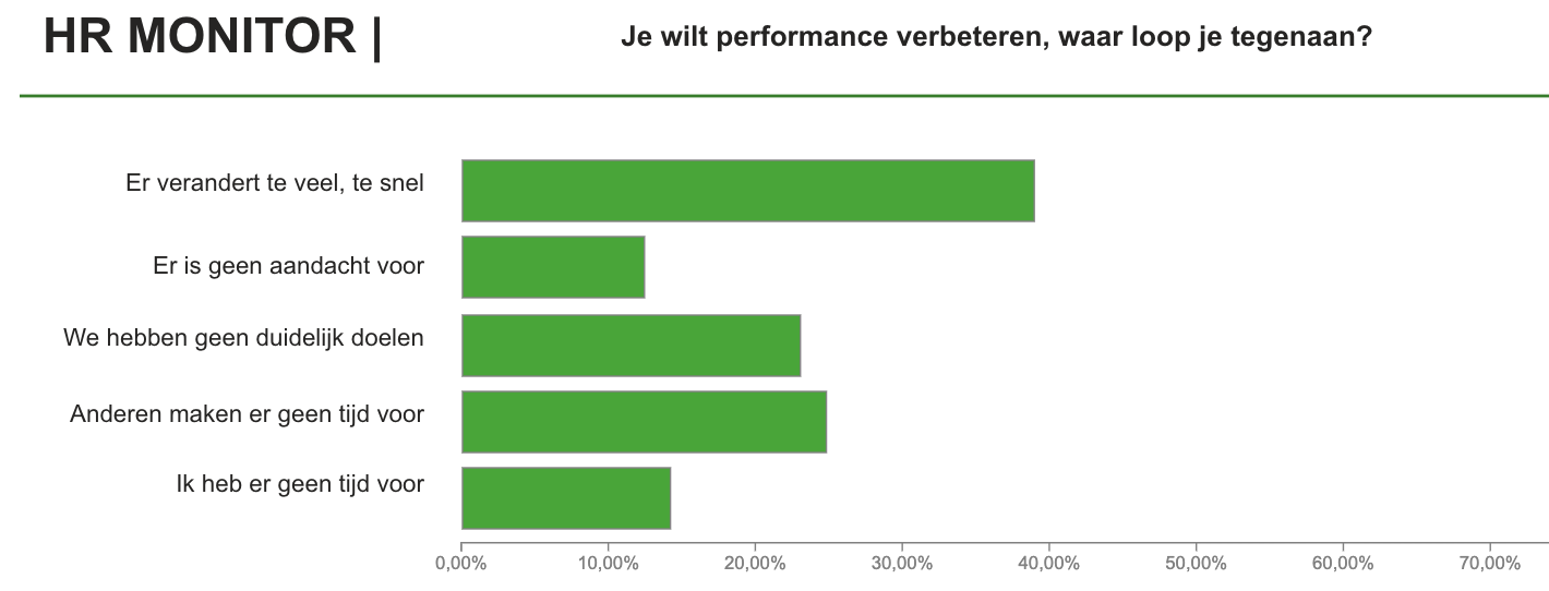 performance en ontwikkelen hr monitor