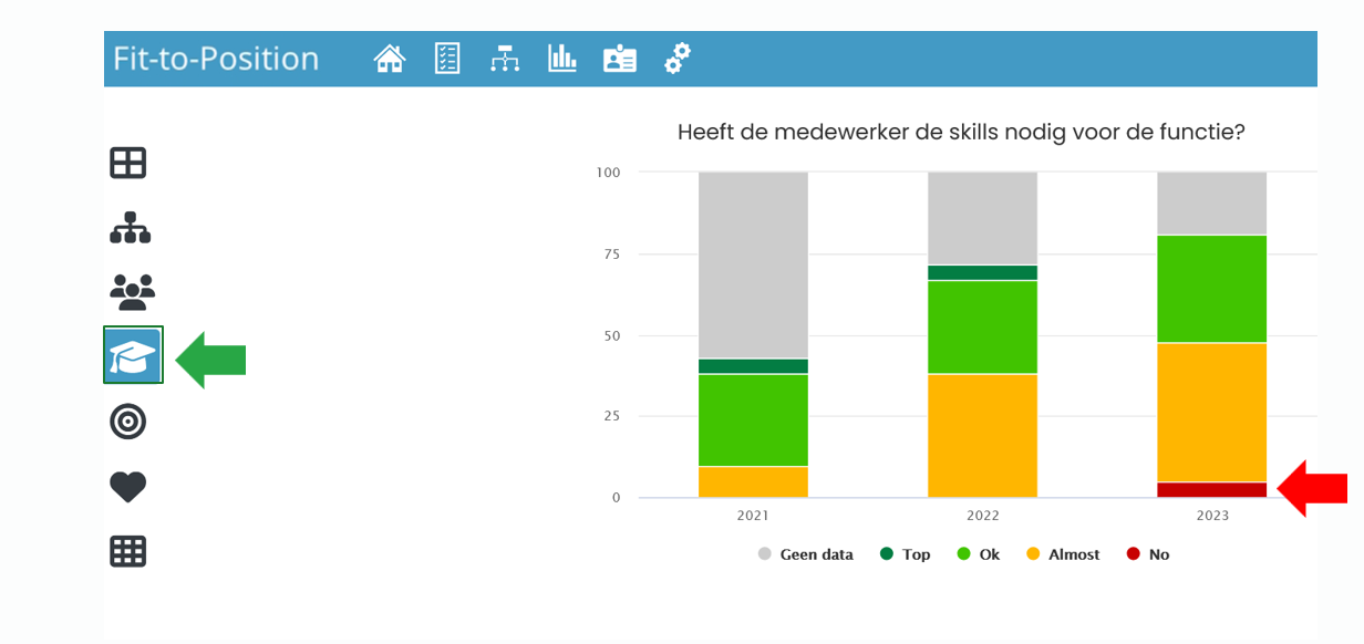 instructie doorklikken