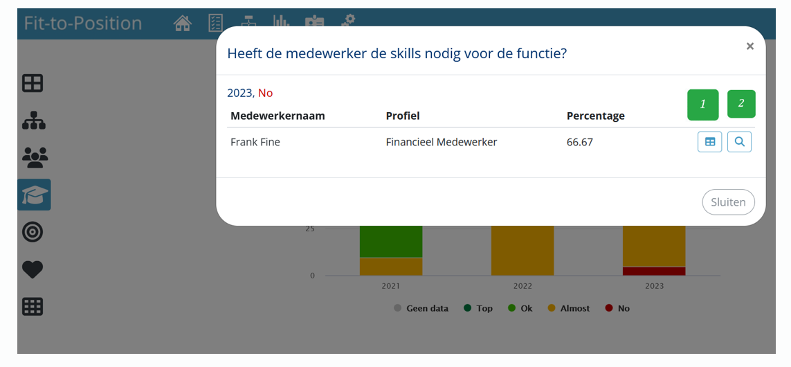 Doorklikken dashboard medewerkers